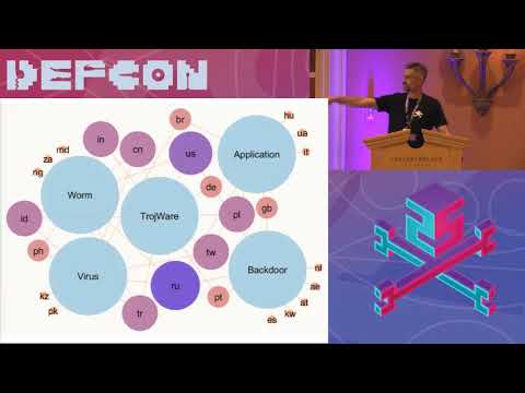DEF CON 25 Crypto and Privacy Village - Kenneth Geers - Traffic Analysis in Cyberspace