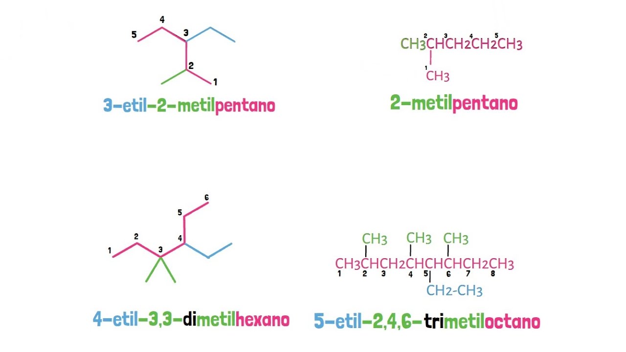 Alcanos Nomenclatura IUPAC