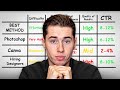 Best Way To Make Thumbnails For YouTube Videos After Trying Them ALL