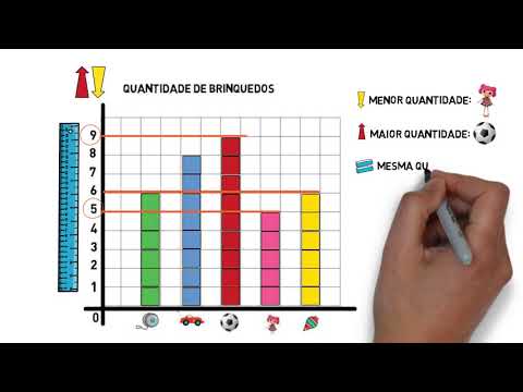 TABELAS E GRÁFICOS - O que são?