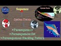 12 sequence vs system tract vs parasequence difference basics of sequence stratigraphy