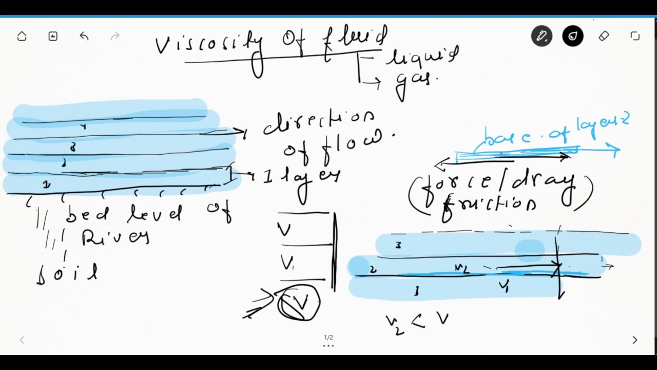 lec 3-fluid mechanics basic - properties of fluid