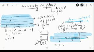 lec 3-fluid mechanics basic - properties of fluid