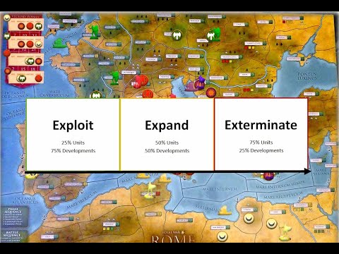 How to allocate Spending - Strategy Guide - Rome Total War: The Board Game 