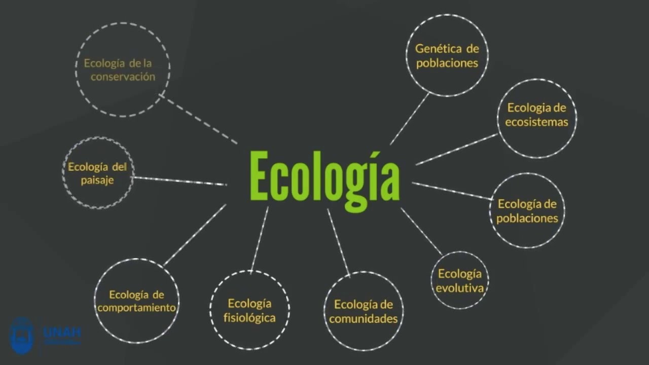 ECT  011 Ecología, Historia de la Ecología