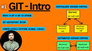 Git Explained: Setup, Configuration Levels(System, Global, Local) & Distributed vs Centralized VCS