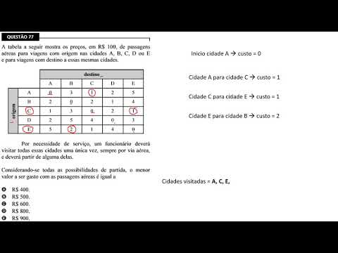 CEBRASPE 2019 - SEFAZ RS - Assistente Fazendário Q.77
