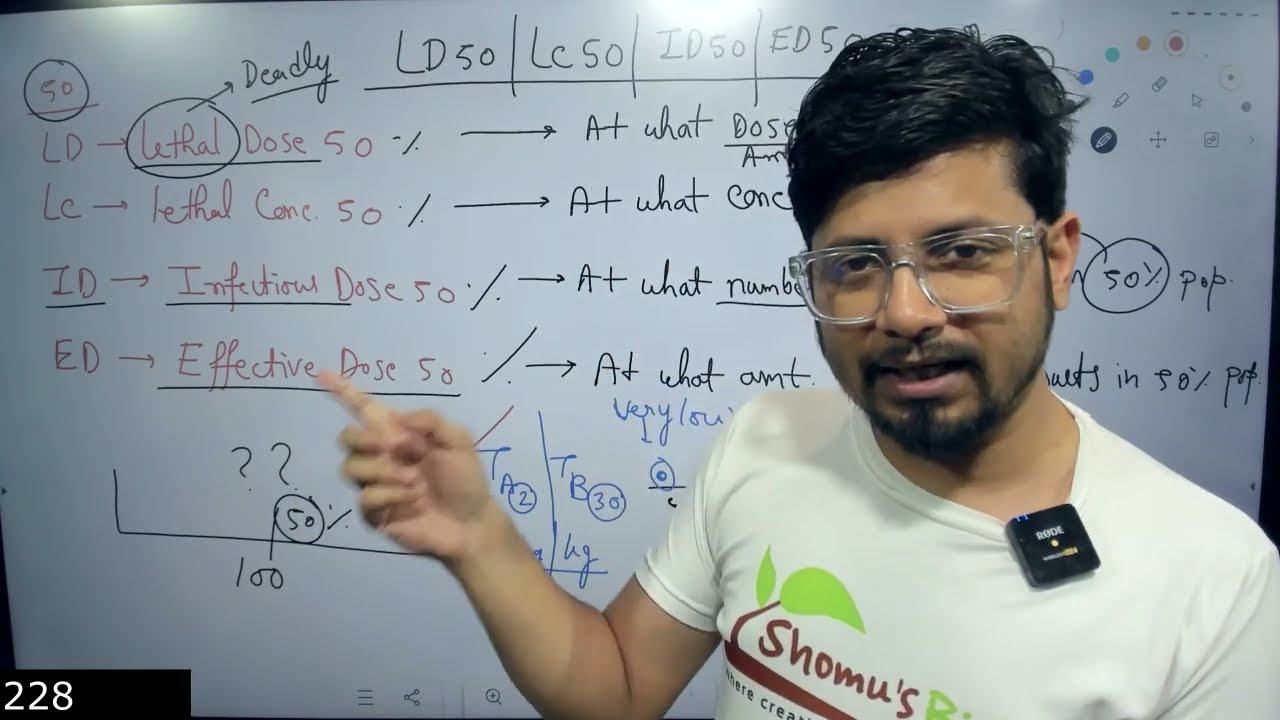 LD50 and ed50 lc50 | lethal dose 50