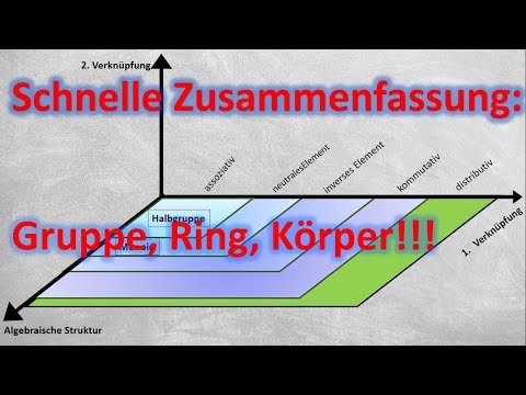Gruppe, Ring, Körper,... (schnelle Zusammenfassung)