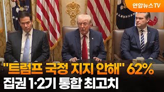 미국인 62% "트럼프 국정수행 지지 안해" 최고치 / 연합뉴스TV (YonhapnewsTV)