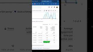 Unlock ChatGPT's Favorite Pages: Boost Your Content Strategy Now! #shorts