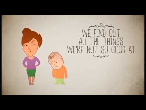 Personality Trait Test Video