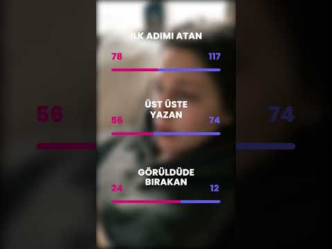 Chat-Check: İlişki analizi video thumbnail