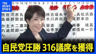 自民党が316議席獲得の歴史的大勝　中道49議席と大幅減…各党で明暗分かれる　衆議院選挙から一夜、全議席が確定　高市総理は午後に記者会見｜TBS NEWS DIG