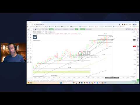 Scott Redler’s #630club - LIVE Premarket Stock Update