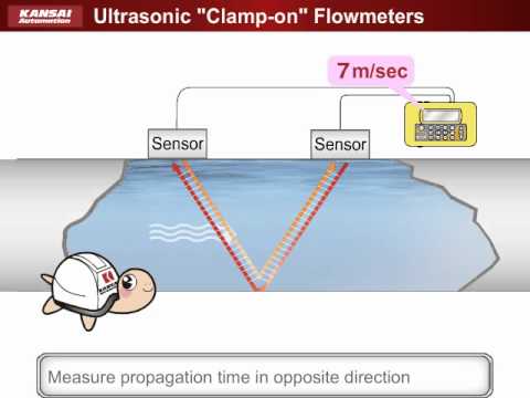 Ultrasonic liquid flow meter