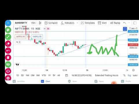 15-12-2021 BANK NIFTY&NIFTY ANALYSIS IN TELUGU