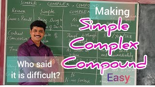 Simple, Complex & Compound/  #TransformationOfSentences #RefresherCourseModule #Simple #complex