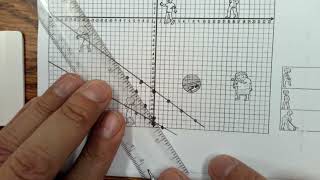 Graphing Slope-Intercept and Killing Zombies (Math 8 11/05/21)