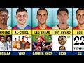 Comparison Jamal Musiala Vs Bellingham Vs Pedri Three Best Midfielder