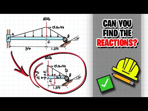 How to Solve Internal Force Problems with Unique Supports!