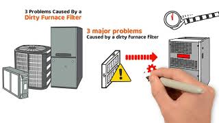 3 Problems Caused By a Dirty Furnace Filter