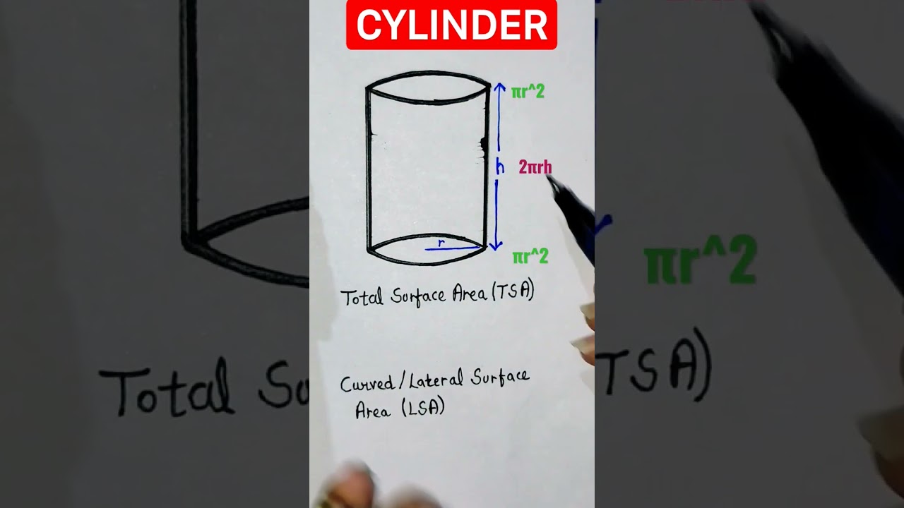 Total & Lateral Surface Area of Cylinder|TSA & LSA of Cylinder|Mensuration|Class 8th #mathsshorts