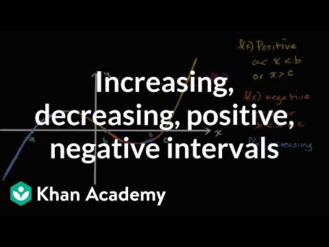image-How do you know a function is positive?