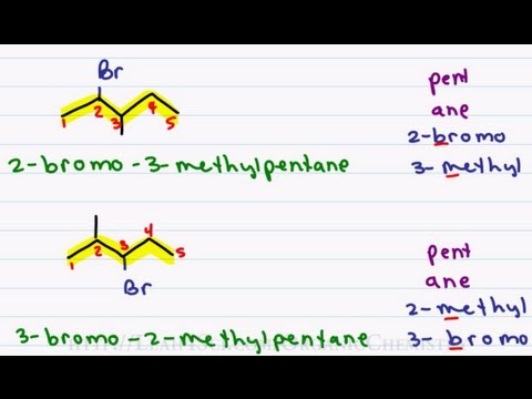 Naming Alkyl Halides - Leah4sci Nomenclature Tutorial