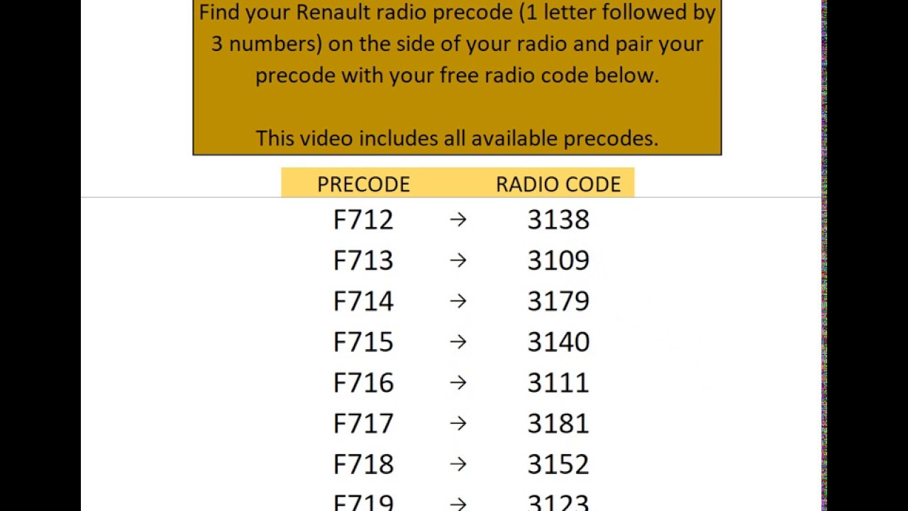 Watch video Free Renault Radio Codes (Unified) Now Free Renault Radio Codes (Unified)