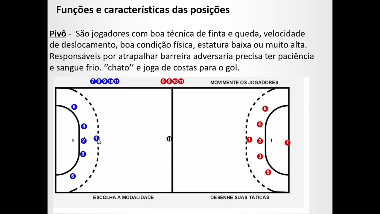 Handebol - Posições