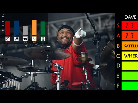 What Makes Carter Beauford a Legendary Drummer?