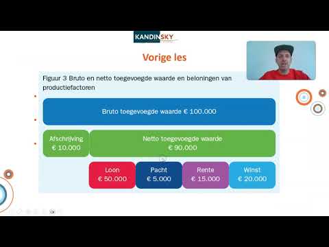 Productie, inkomen en welvaart