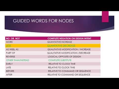 INDUSTRIAL SAFETY TOOL - - HAZOP STUDY BY BINAY KUMAR [ B.Tech, DISM ]