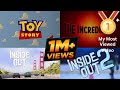 1 MILLON VIEWS Pixar Animation Studios Title Cards 1995 2024 Including Inside Out 2