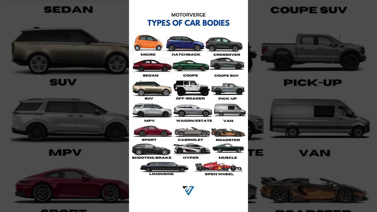 All types of Cars 🤯 ? #cars #suvs #carbodystyle #hatchback #sedan #coupe #coupesuv #offroader