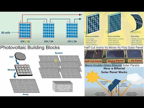 How do solar panels work - Solar power basics