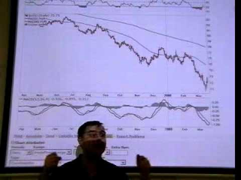 Investment Analysis Lecture 09 Macro Fundamental Analysis