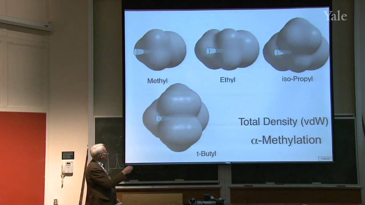 Nucleophilic Substitution Tools: Stereochemistry, Rate Law, Substrate, Nucleophile