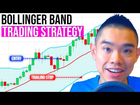 Bollinger Bands Trading Strategy: How to Trade it Like a PRO - Rayner Teo