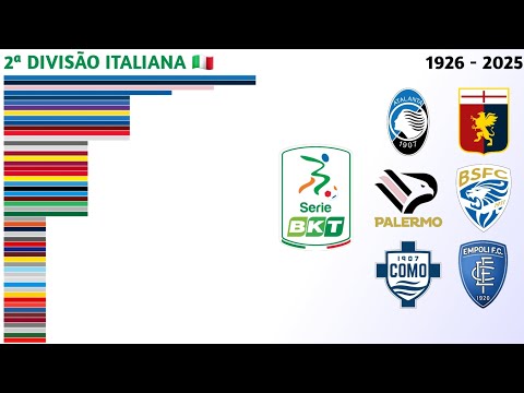 Vídeo: Segunda divisão italiana: como funciona a Serie B