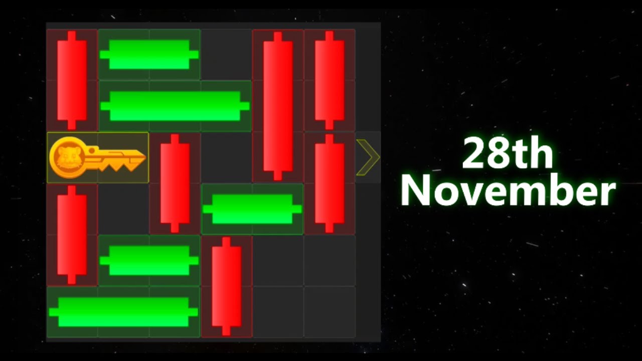 28th November, Hamster Kombat, Today Puzzle