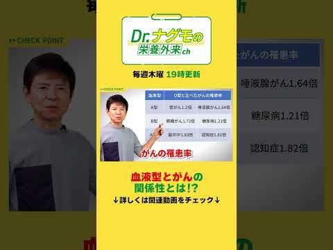 コロナウイルス:これがあなたの血液型を調べるべき理由です