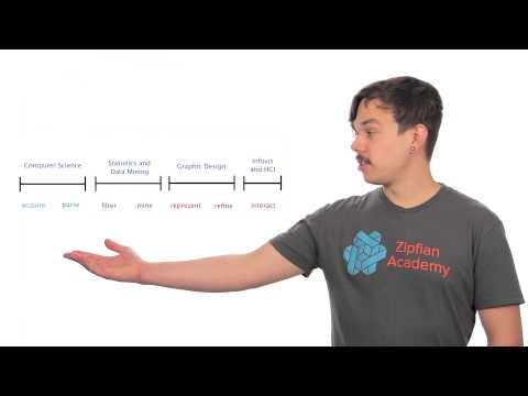 What is Data Visualization Data Visualization and D3 js