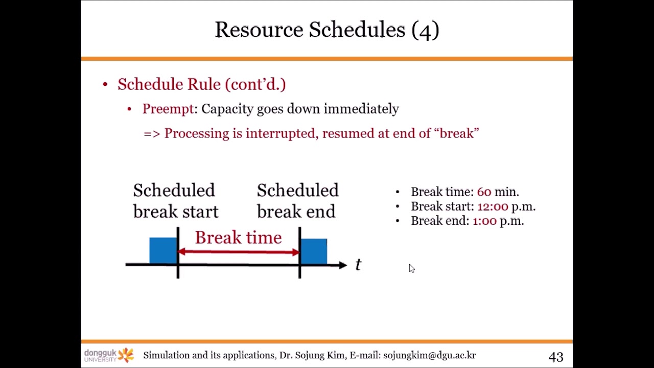 Simulation and Its Application : Basic Process (2)