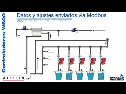 Controlador WALCHEM W600 Inducom