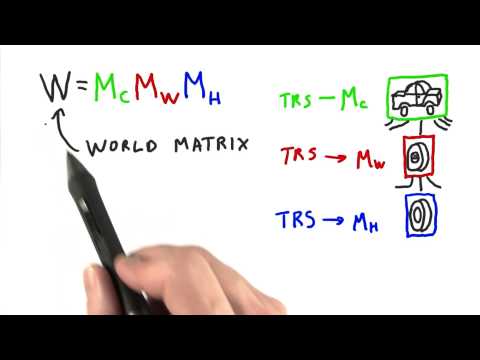 Introduction Interactive 3D Graphics