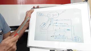 COMANDO DE LUCES   Teoría