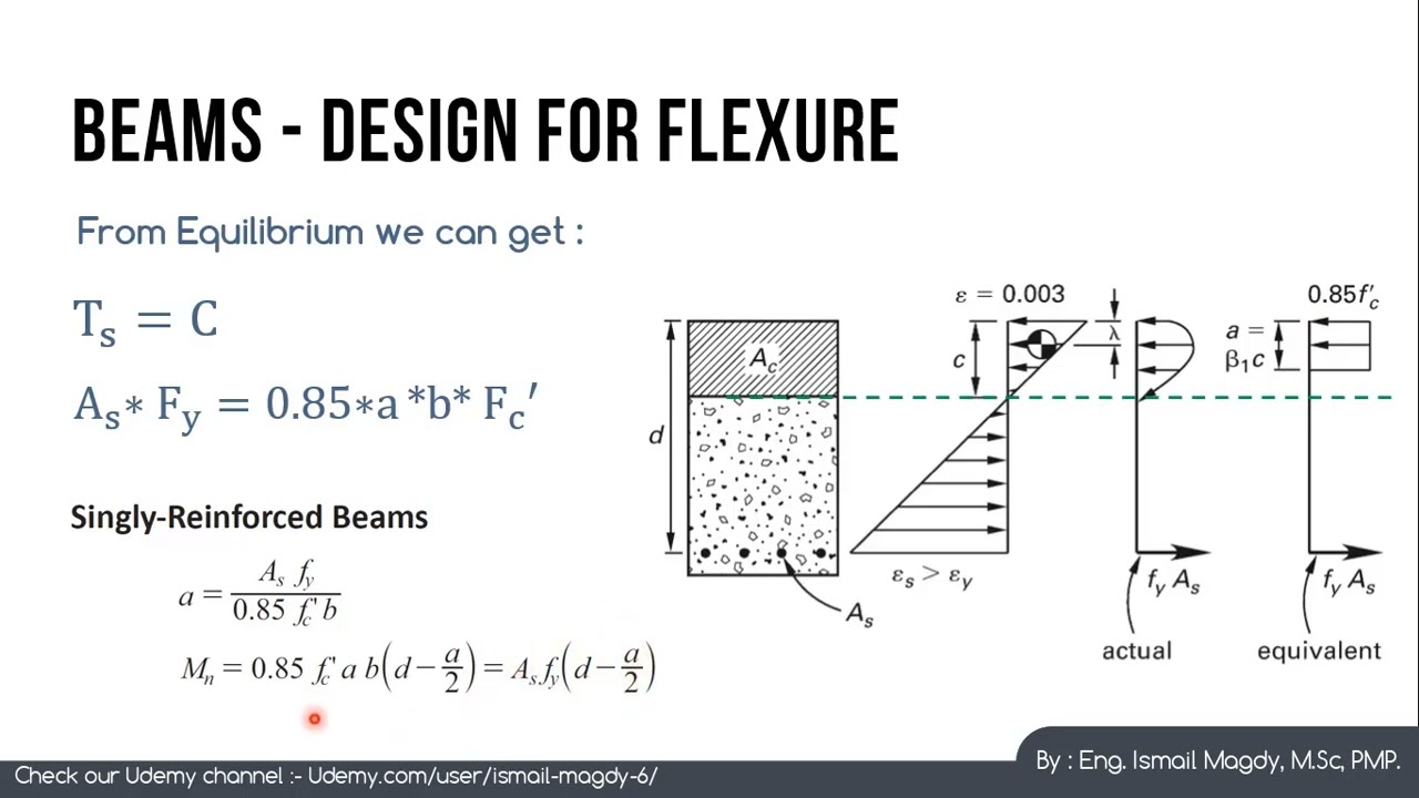 Structural design of RC beams - Flexure