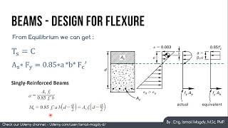 Structural design of RC beams - Flexure